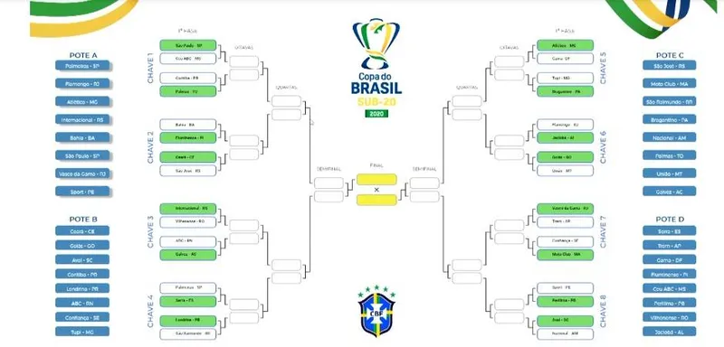 Imagem ilustrativa da imagem Jaciobá enfrenta o Flamengo pela Copa do Brasil Sub-20