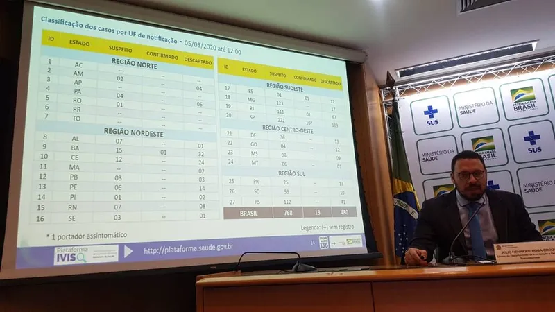 Boletim do Ministério da Saúde mostra Alagoas com sete casos suspeitos de coronavírus e preocupa as autoridades
