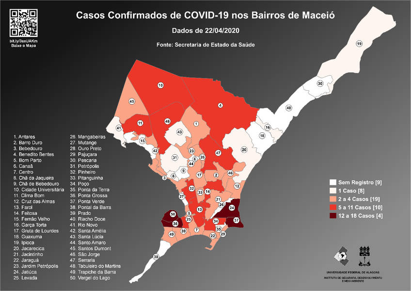 Imagem ilustrativa da imagem Quatro bairros lideram número de casos de coronavírus em Maceió
