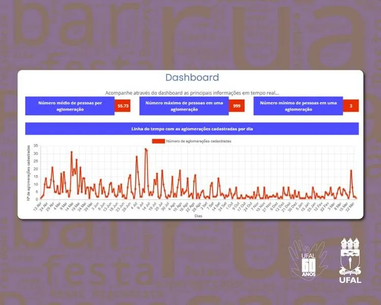 O aplicativo Covid Aglomerações permite que pessoas possam registrar, identificar e rastrear aglomerações

