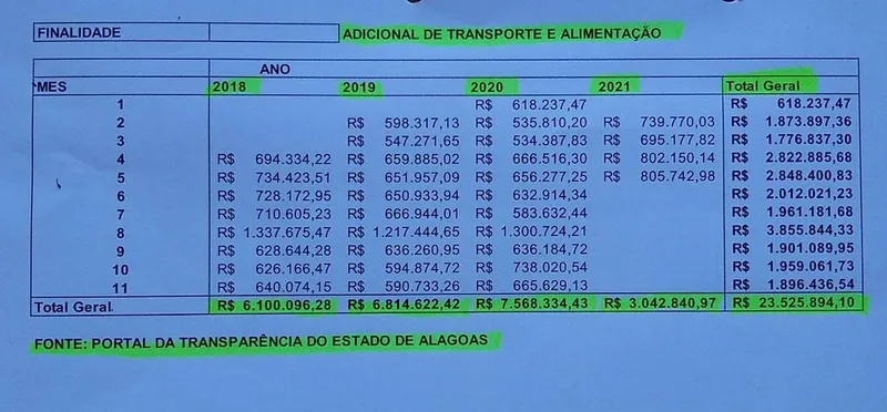 Imagem ilustrativa da imagem SINDICATOS DE FISCAIS E AUDITORES CONFIRMAM GRATIFICAÇÃO