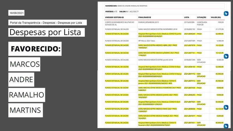 Imagem ilustrativa da imagem DAVI MAIA ACUSA SECRETÁRIO DE GANHAR R$ 70 MIL/MÊS DE SALÁRIO