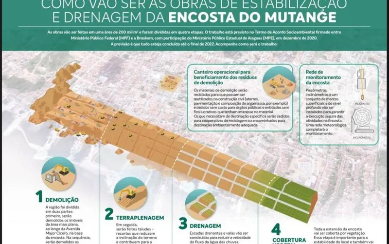 Imagem ilustrativa da imagem OBRAS DE ESTABILIZAÇÃO E DRENAGEM DA ENCOSTA DO MUTANGE COMEÇAM HOJE