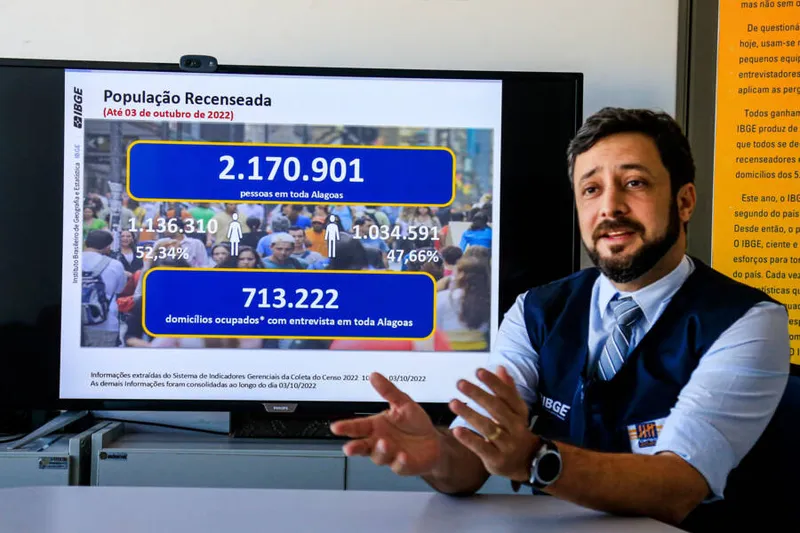 IBGE divulgou nesta segunda o segundo balanço do Censo 2022 com os dados de Alagoas
