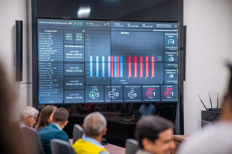 Centro Integrado de Comando e Controle (CIOPS) da Secretaria de Segurança Pública foi inaugurado nesta segunda