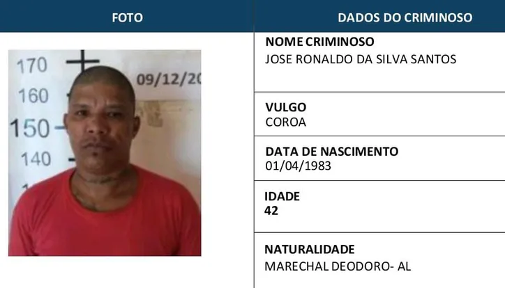 Alagoas tem mais de 6,4 mil foragidos da Justiça, aponta CNJ