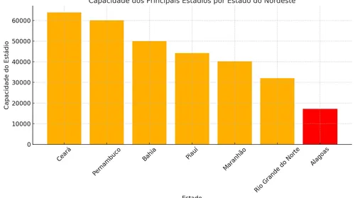 O Trapichão não pode encolher - Imagem