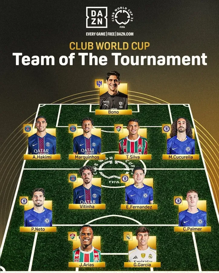 Seleção do Mundial tem dois brasileiros, ambos do Fluminense