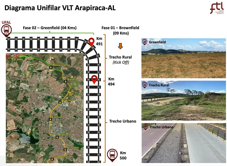 Projeto de construção do VLT