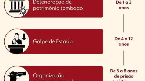 STF inicia hoje julgamento que vai decidir destino de Bolsonaro e aliados - Imagem