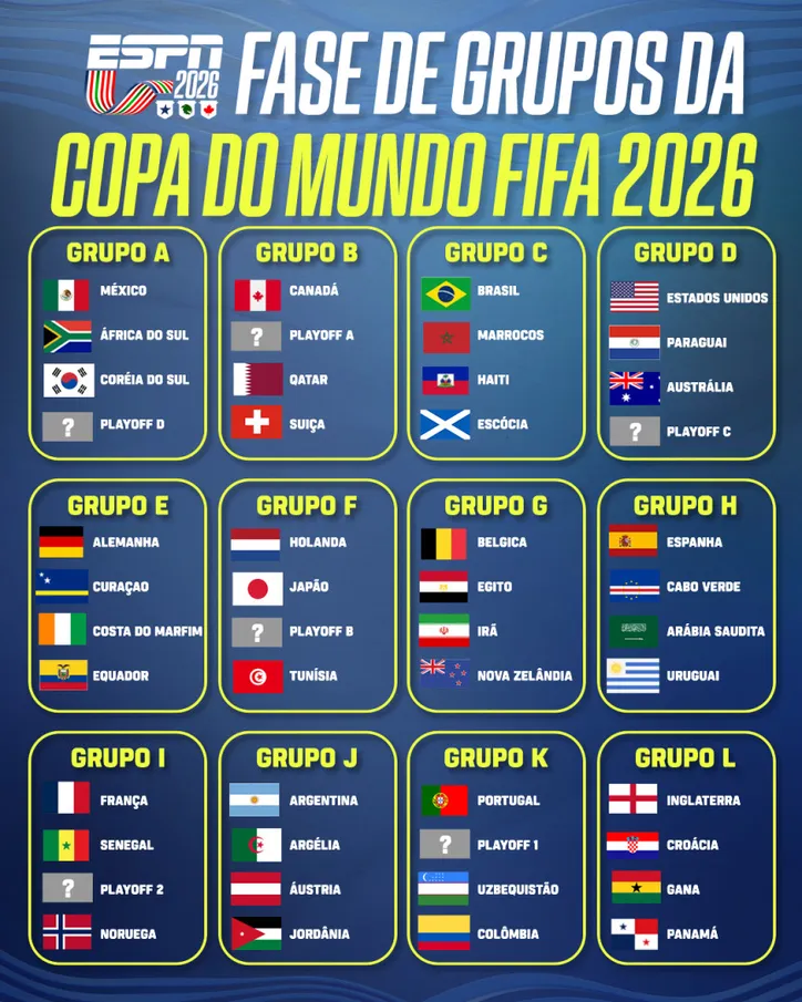 Confira os grupos!