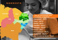 Alagoas tem 2ª menor taxa de informalidade do NE, aponta pesquisa imagem