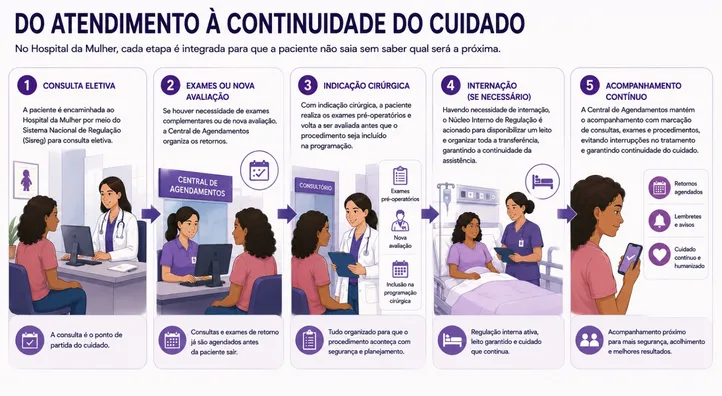 Imagem ilustrativa da imagem Mortes maternas caem 42% em Alagoas entre 2021 e 2025